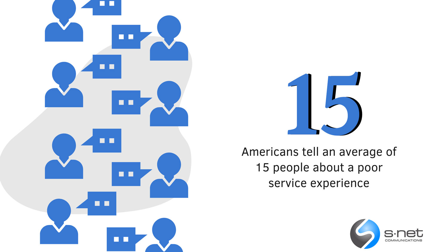 Americans tell an average of 15 people about a poor customer service experience