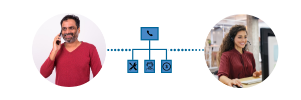 IVRs for Customer Service