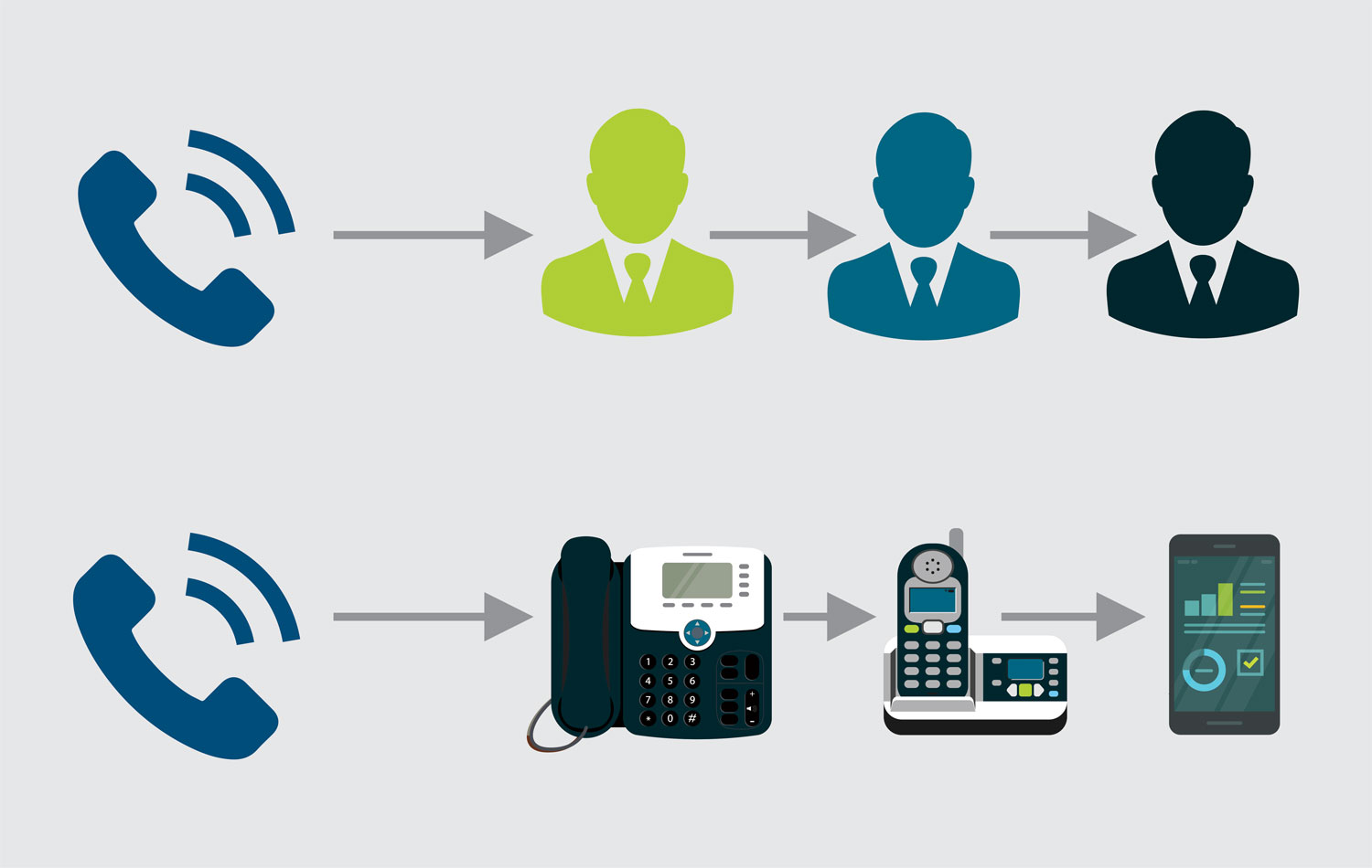 Call Forwarding - Sequential and Sumultaneous Ring