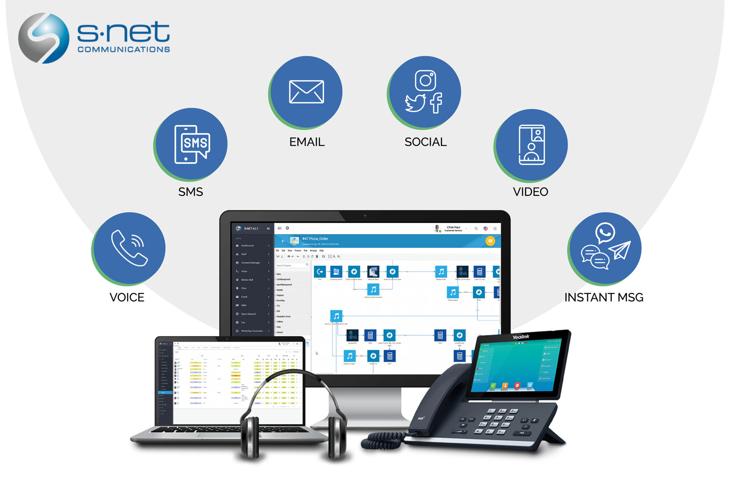 S-NET Engage Omnichannel Contact Center